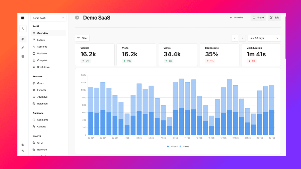 Client Insights Portal
