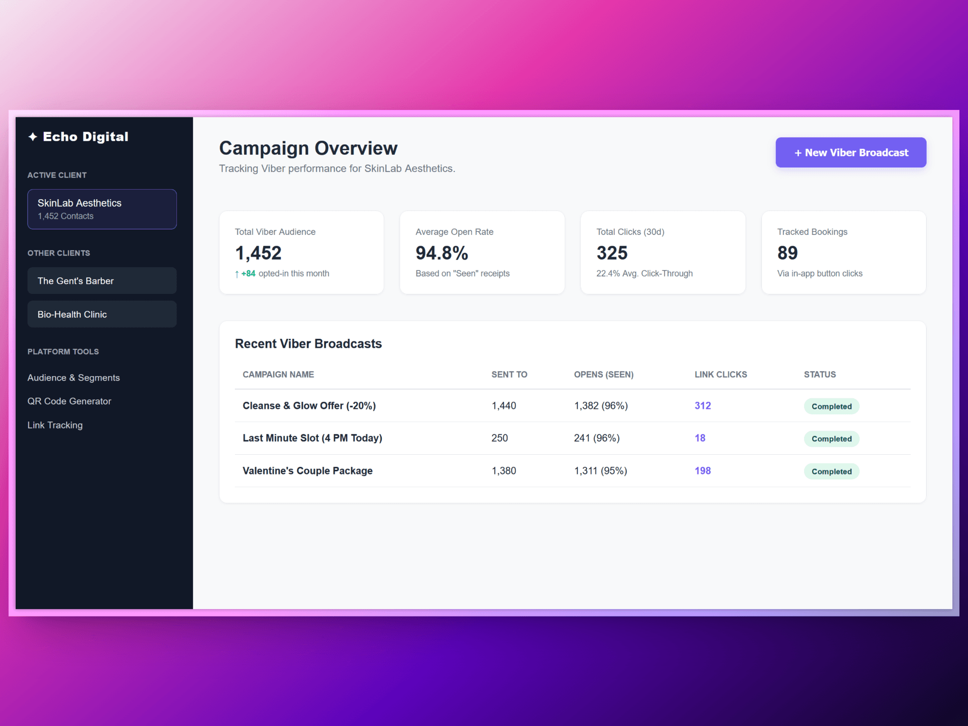 Viber Campaigns Dashbord.